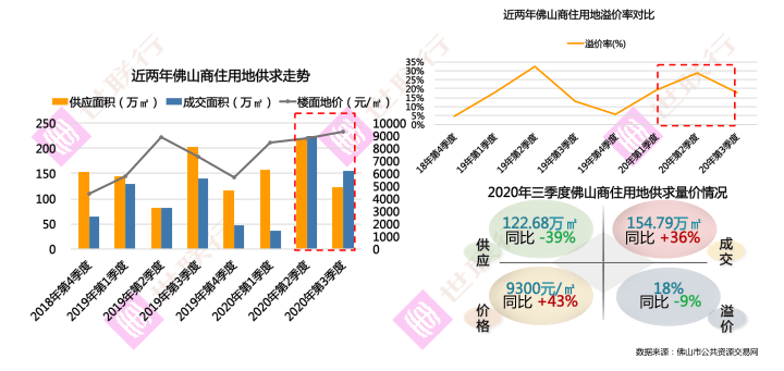 2020佛山市第三季度gdp_佛山第3 广东21市一季度GDP全出炉