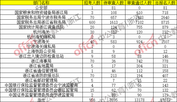 全世界省份最多人口最多前10名_中国省份地图(2)