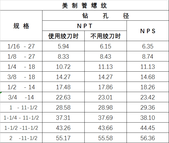 中美内衣尺码对照表_内衣尺码对照表(3)