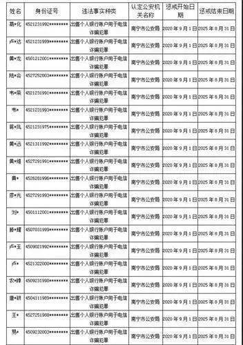 买卖人口判多少年_华人妹子只交学费不用上课就拿到文凭 列治文竟有此等 好