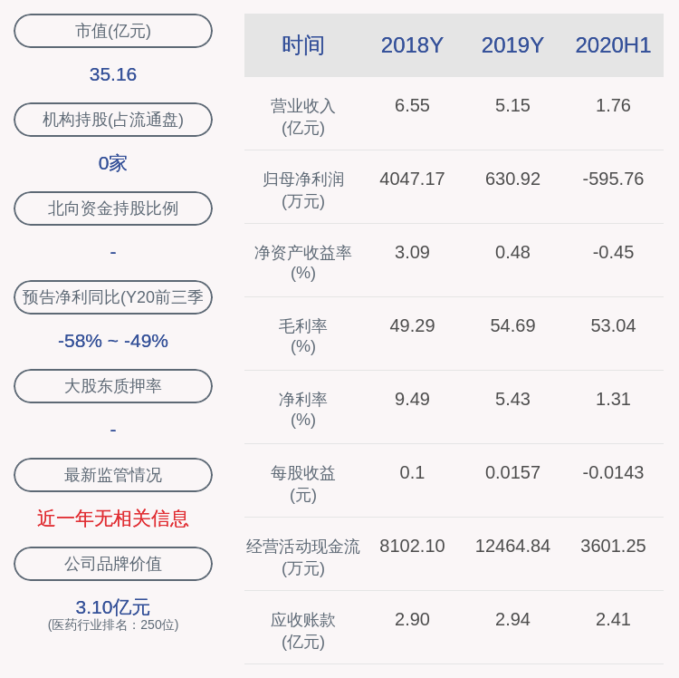 发布公告|利德曼：证券事务代表李雷雷辞职