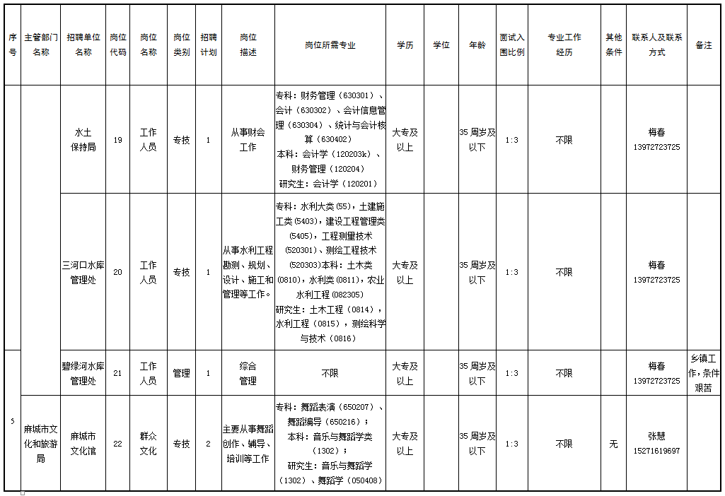 麻城市2020年户籍总人口_麻城市人民医院