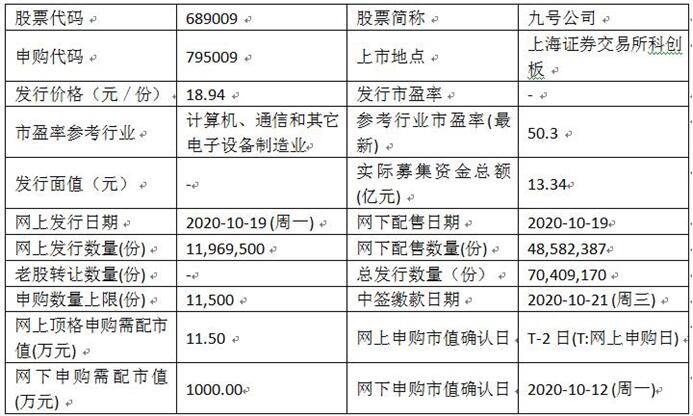 智能|今日新股申购：九号公司