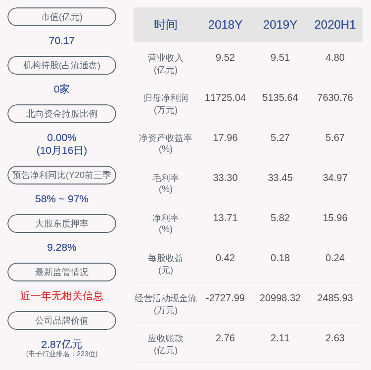 计划|优博讯：股东亚晟发展尚未减持公司股票，减持计划时间已过半