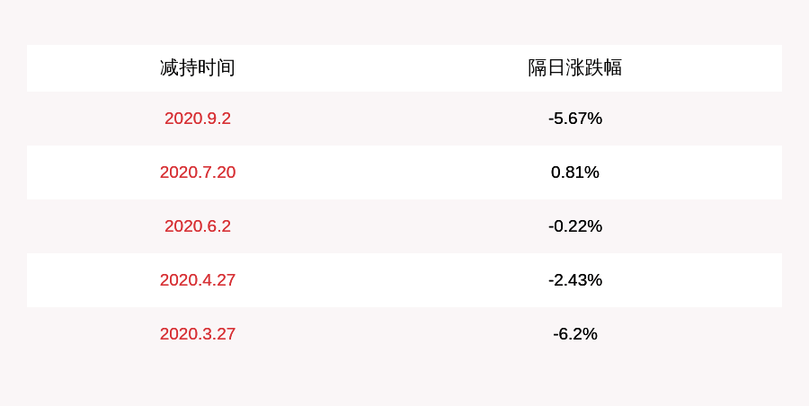 股份|智动力：高管陈丹华减持计划到期，减持6万股