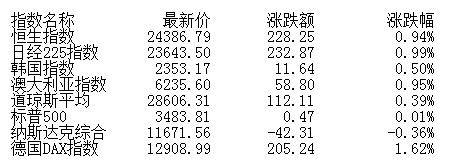 市场|盘前:市场中长期向好因素并未改变 建议关注成长主线