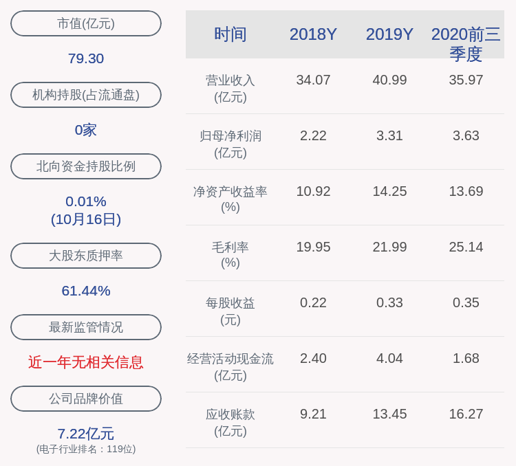 比例|拓邦股份：2020年前三季度净利润约3.63亿元，同比增加32.39%