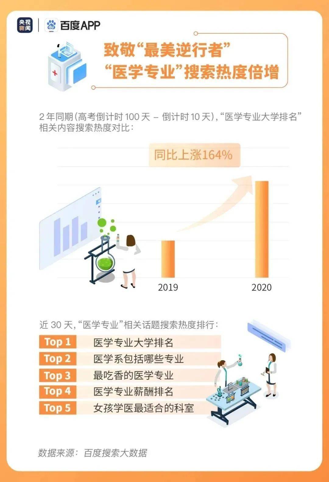 高考|2020高考大数据出炉! 每年的高考生最该关心哪些问题?