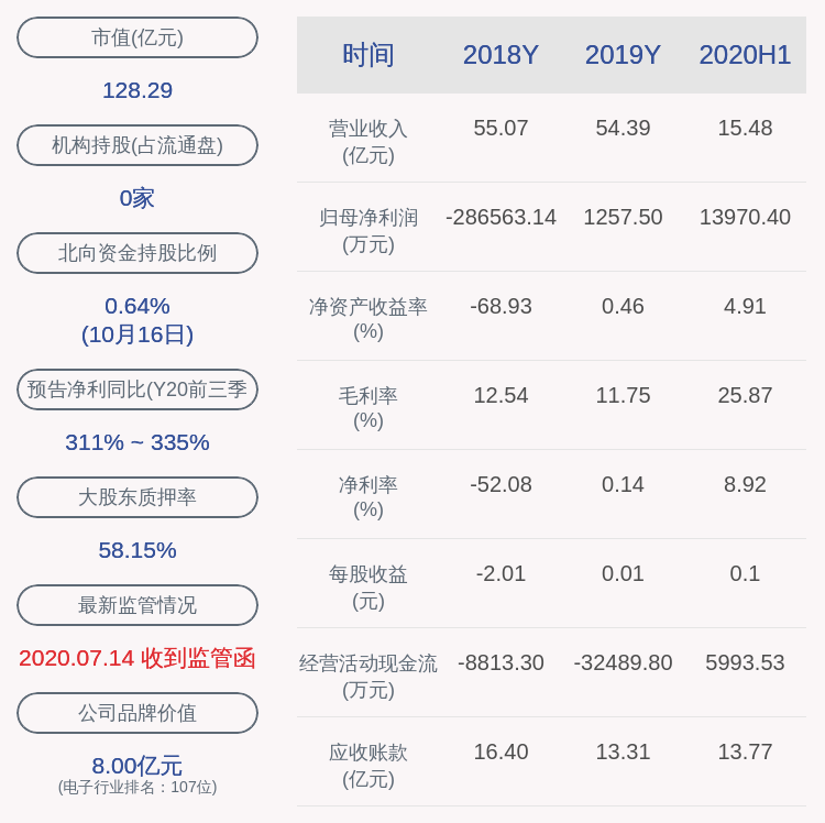 发布公告|创世纪：股东郝茜减持约16万股