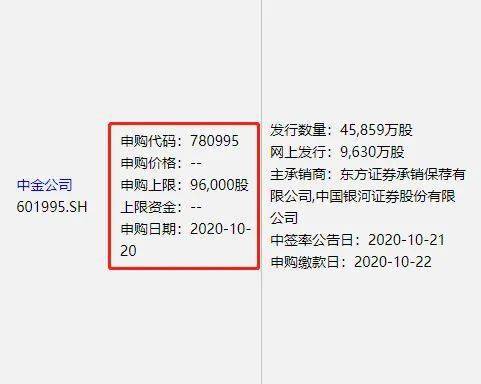 创业板|史上首次：CDR来了，今日打新！更有高中签率巨无霸，也来了…