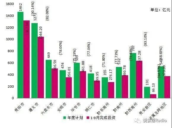 前三季度gdp江阴对昆山_重庆2020年前三季度GDP排名出炉,追上深圳还需多久(3)