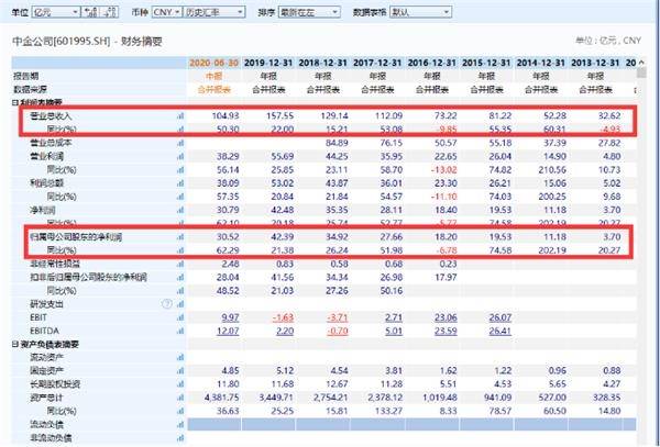 购买债券公司计入GDP吗_广东统计局再度公告 2016深圳GDP达20078.58亿,首超广州(2)