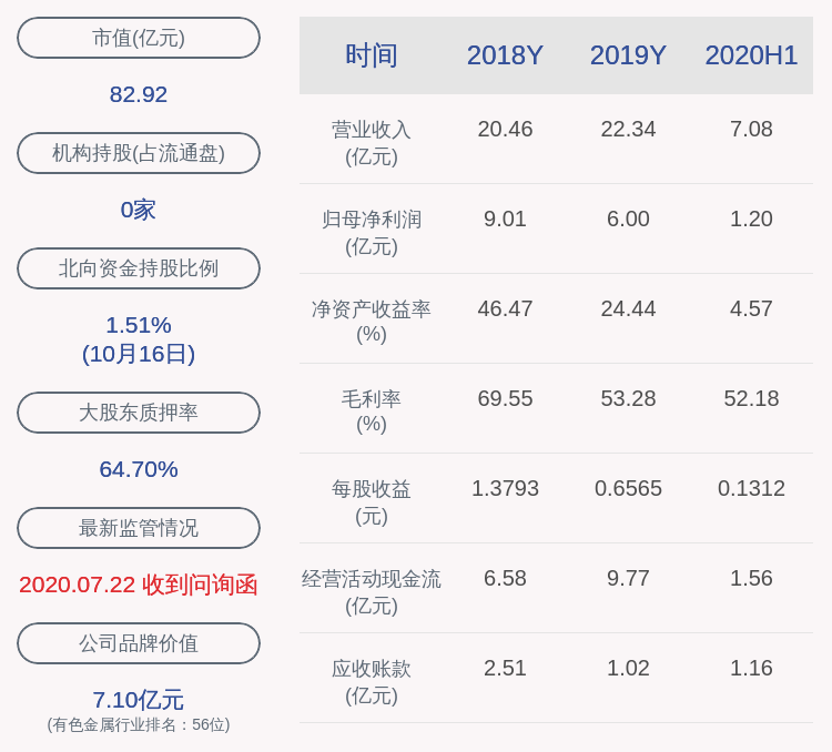 持股|西藏珠峰：持股5%以上股东歌石祥金减持计划完成，减持股份约3171万股