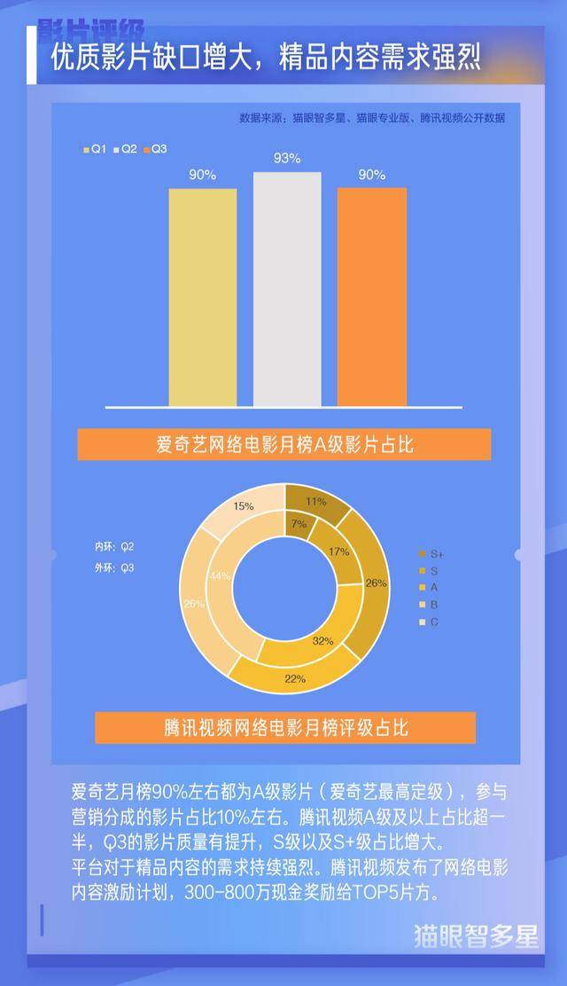 电影|洞察市场，猫眼智多星发布2020年Q3网络电影数据报告