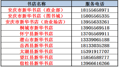 2020黄山各县GDP_2020年安徽省各县 市 GDP一览(3)