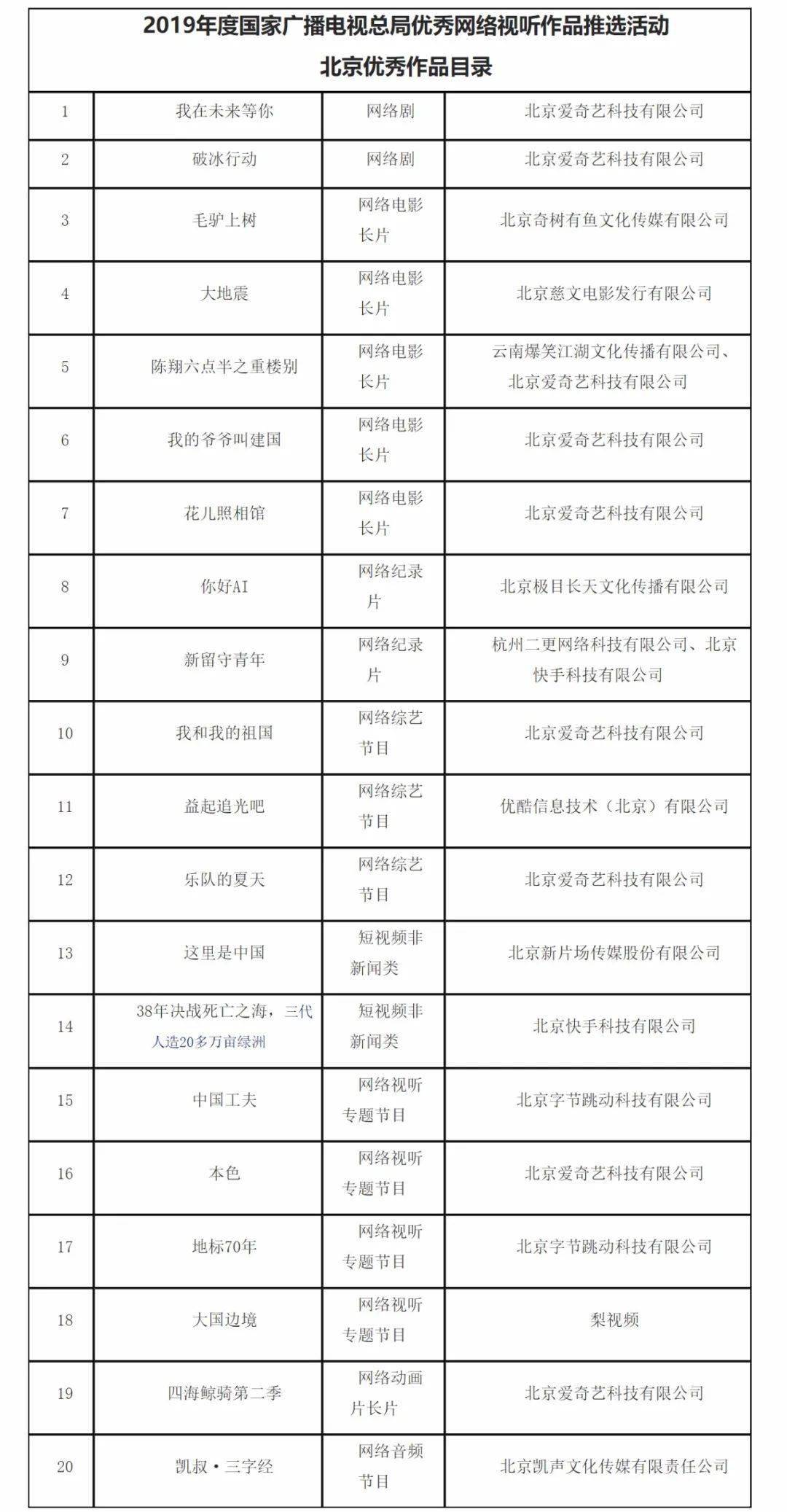 北京市2020年一季度_北京银行发布2020年第三季报业绩增长良好