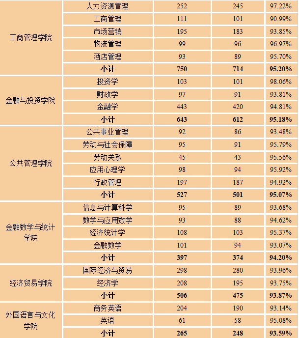 求是|每日一校丨广东金融学院 勤奋 求是 廉洁 开拓