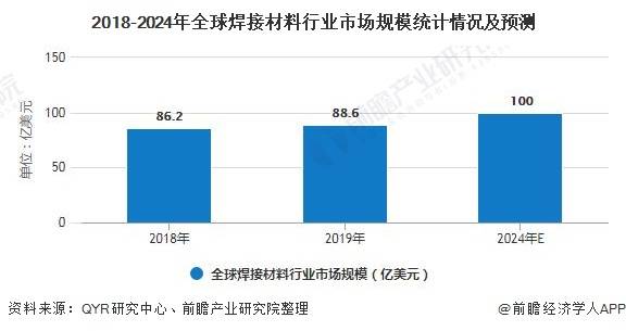 2020年 gdp 占世界_中国gdp变化图(2)