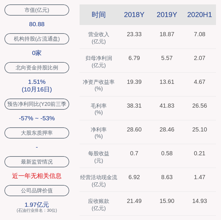 公司|蓝焰控股：因到退休年龄，董事长王保玉辞职