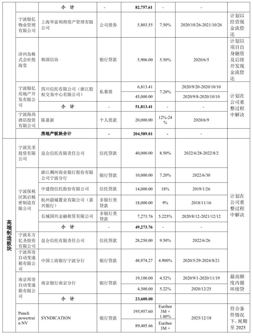 本金|*ST银亿：有息负债本金近百亿元，短期无法获得新增贷款