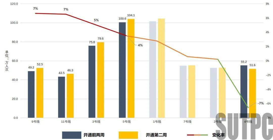 宜昌小康前后gdp的变化_首席看首席 A股每周机构及大咖观点全梳理 2020.6.29 7.5(2)