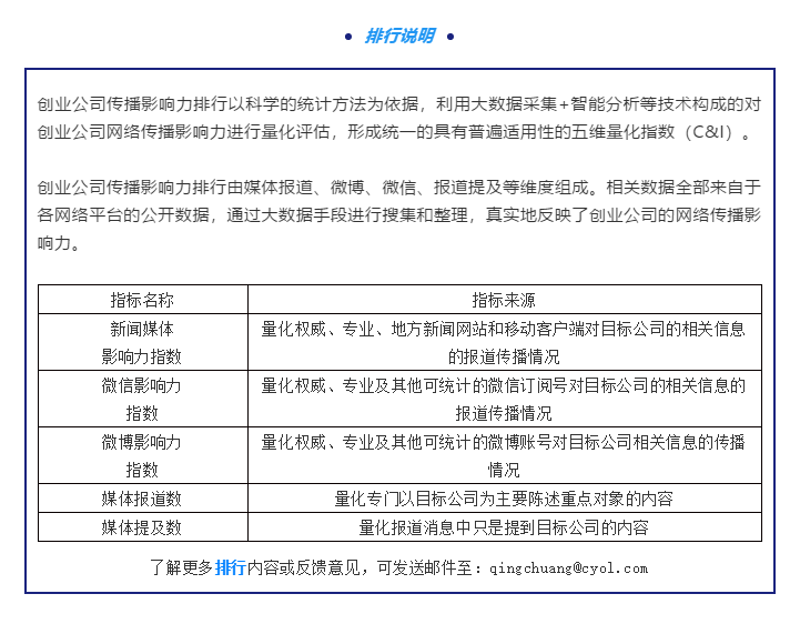 传播|AI赋能电力行业 多项科技创新成果在未来科学城诞生|青创排行