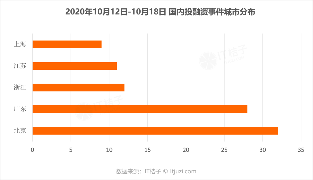 腾讯领投，火花思维完成1亿美金E2轮融资；企鹅