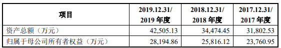现金|泛亚微透上市第2日跌18% 3年收到现金不敌营业收入