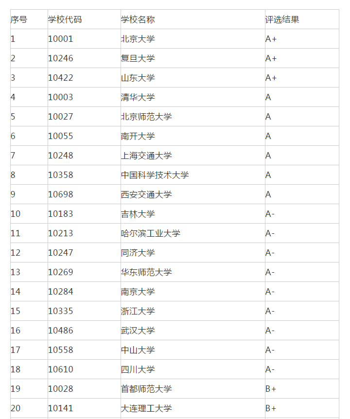数学学排名_数学手抄报