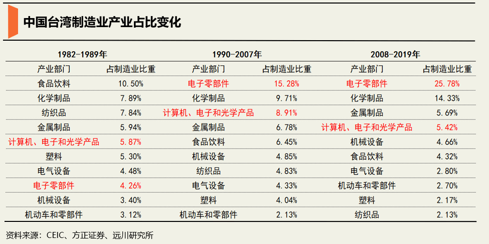 一兆gdp