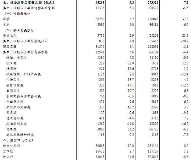 2020前三季度江苏gdp