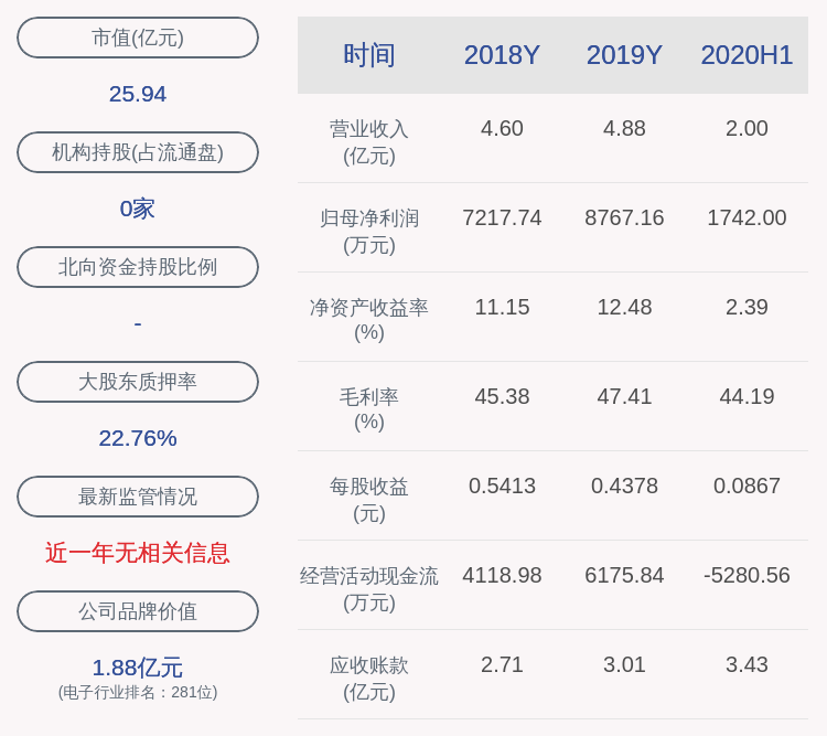 比例|占比约34.59%！德生科技：约6945.83万股限售股10月22日解禁