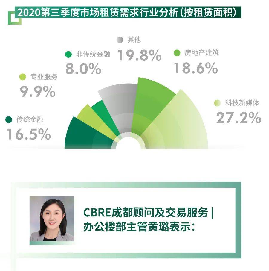 成都2020第三季度gdp_近十年中国gdp增长图(2)