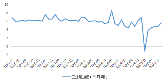 中国2020gdp分析_中国gdp变化图