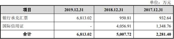 净利润|共同药业现金流屡负应收款高 数据打架5客户兼供应商