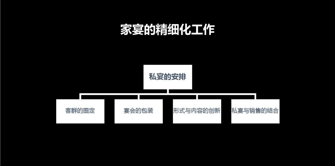 渠道策略有哪几种 da9d0bf228664ee2a15174130aa6ec9f.png