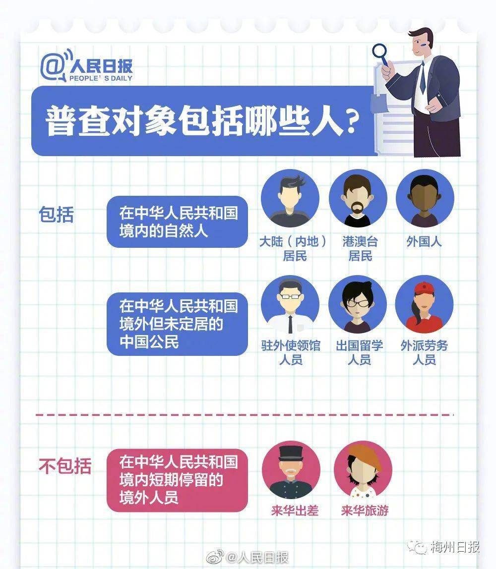 人口普查由什么为单位_人口普查