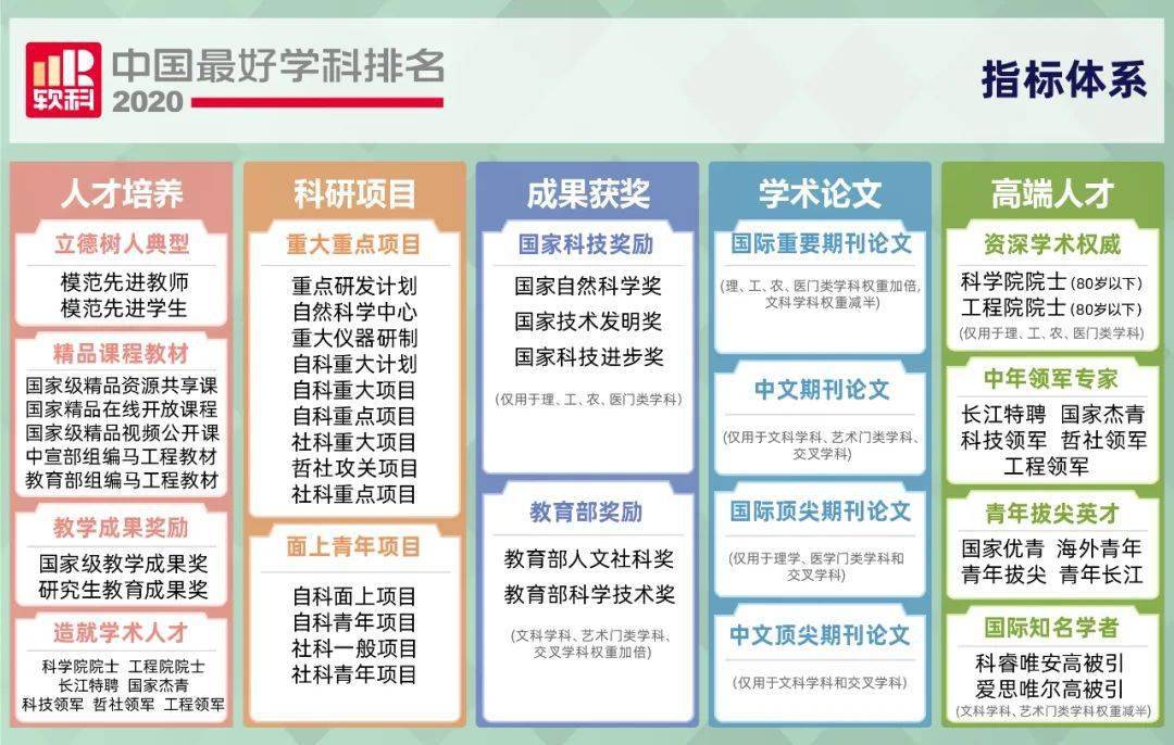 2020年海南二本院校_2020中国最好学科排名:海南这两所大学15个学科上榜