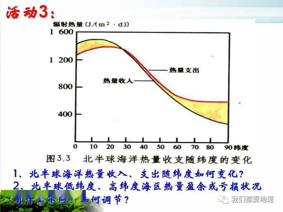 用气人口_民生智库 百年民生路系列研究 科学发展时期我国城市发展概况 上篇(2)