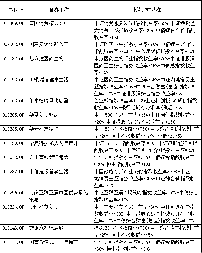 基准|又有爆款？25只新基金密集来袭