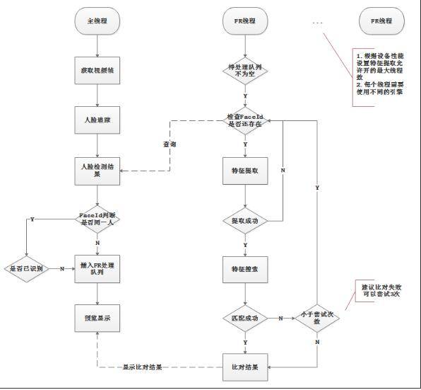 检测|人脸追踪、双目活体对齐……系统梳理人脸识别开发的硬核技巧