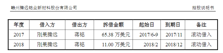 数据|IPO曾被否的腾远钴业卷土重来“数据打架”、关联方资金拆借照旧