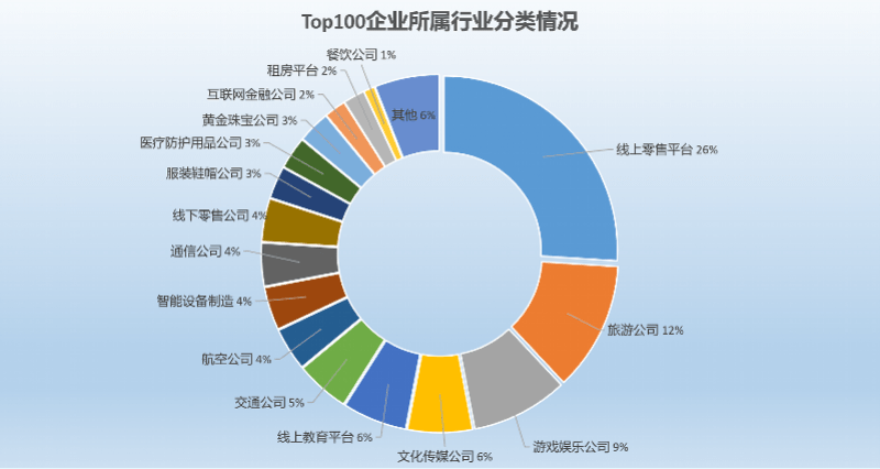 投诉|前三季度12315数据分析：品牌投诉举报，苹果手机排首位