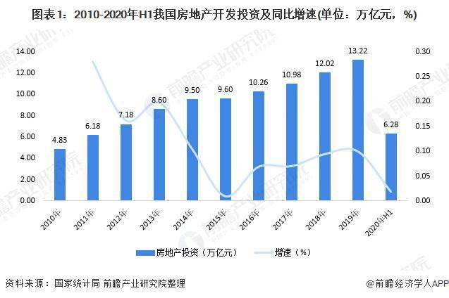 2015-2020全国gdp增速_中国2020gdp增速图