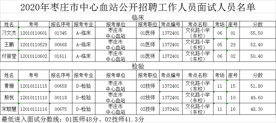 枣庄高新区人口2020年人口(2)