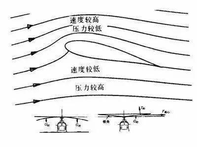 飞机抱什么原理_飞机抱图片(2)