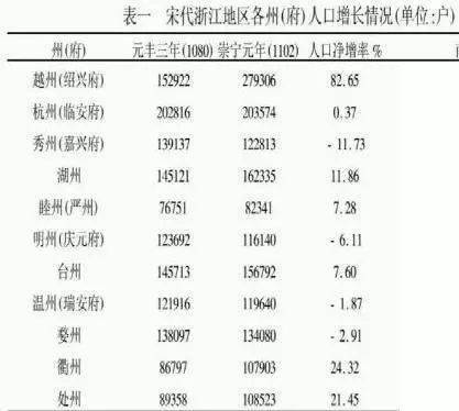 余姚人口最多的镇_余姚马渚镇照片