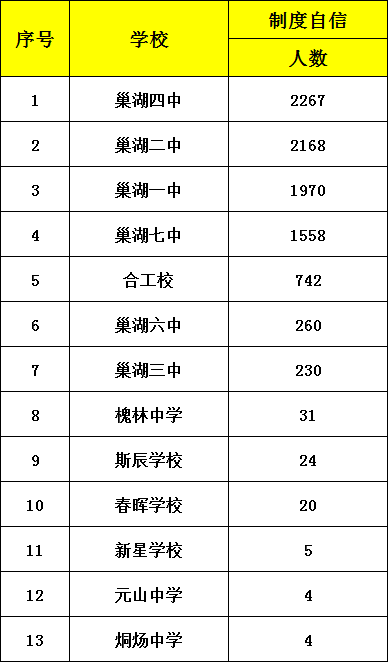 中垾镇GDP_杏坛镇gdp数据图