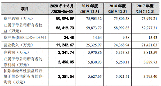 中金辐照营收原地走关联方频输血 二股东持股两遭查封(图4)