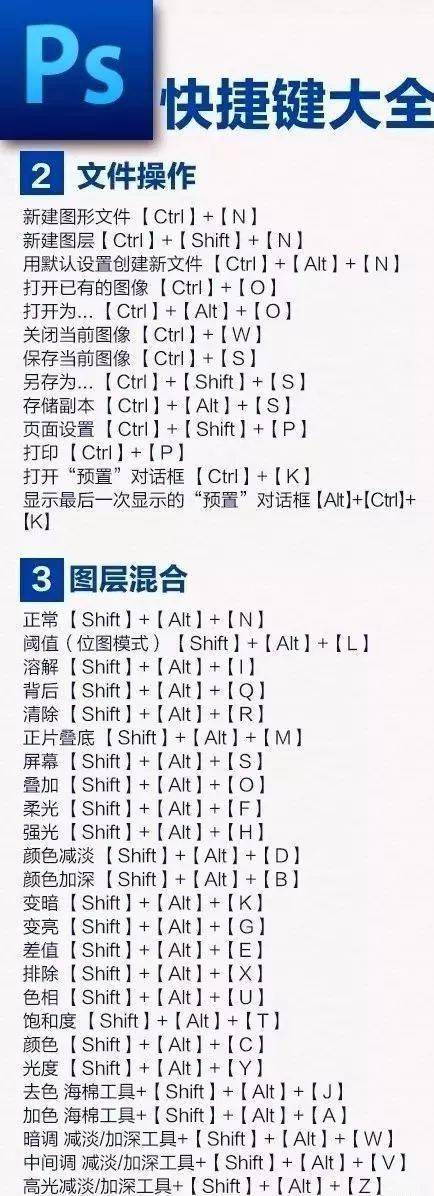 绘图67软件ps快捷键大全